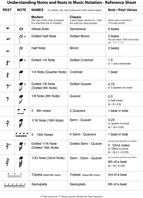Musical Notes And Rests Worksheets