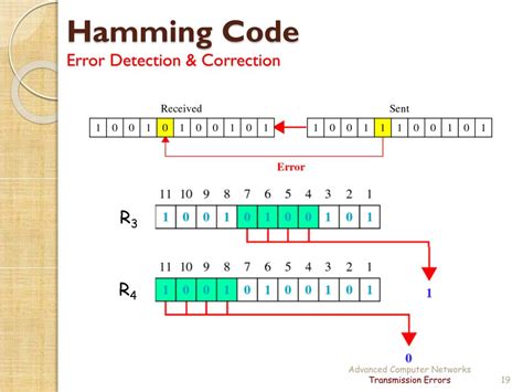 Ppt Transmission Errors Error Detection And Correction Powerpoint