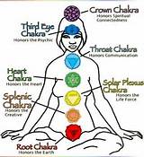 Pictures of How To Chakra Meditation