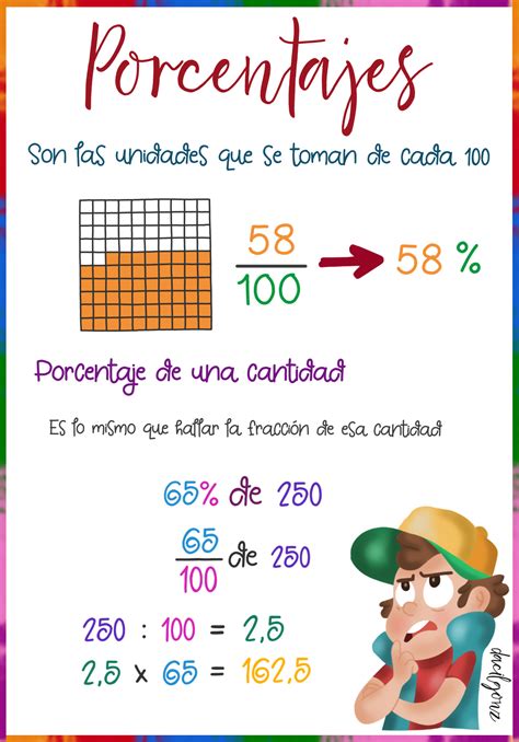 Porcentajes Porcentajes Matematicas Lecciones De Matem Ticas Blog De Matematicas