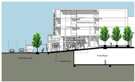 Controversial Fred Meyer Development Moves Forward