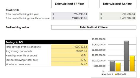 training costs roi calculator myexceltemplates