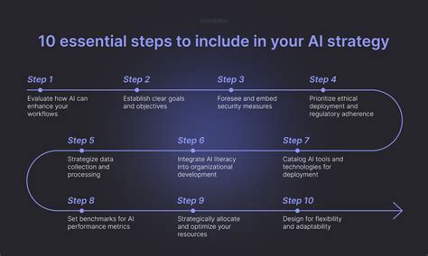 How To Build An Ai Strategy For Business Success In 2024