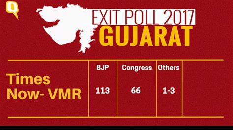 The polls are conducted by private firms and media organizations the section states that no person shall conduct any exit poll and publish or publicise by means of the. Modi May Win Gujarat, but Rahul Has Won People's Admiration