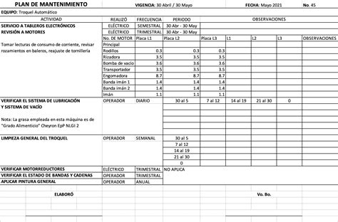 Formato Plan De Mantenimiento Preventivo En Excel Reverasite