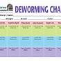 Equest Horse Wormer Chart