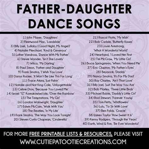 Here is the list of the songs in the video:1. Father Daughter Dance Songs for Mitzvahs and Weddings - Top 40 Songs - FREE Printable List ...