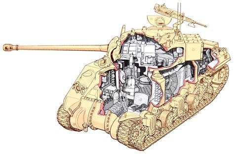 Sextant Blog 4 M4 Sherman Us Army Ww Two Tank