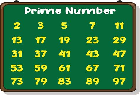 ⛔ All Prime Numbers Up To 20 1000 Prime Numbers 2022 10 31