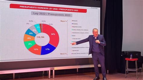 Garantiza Estado Recursos Para Programas Sociales E Infraestructura