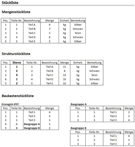 Arbeitszeugnisse und zwischenzeugnisse für zerspanungsmechaniker in den noten 1 bis 5 (sehr gut. Arbeitsplan Zerspanungsmechaniker Muster