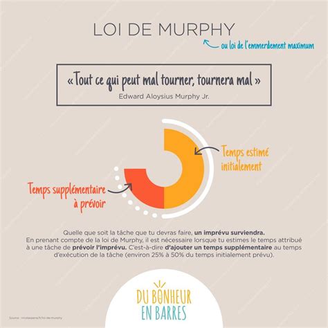 Infographies Suite Du Bonheur En Barres Développement Personnel