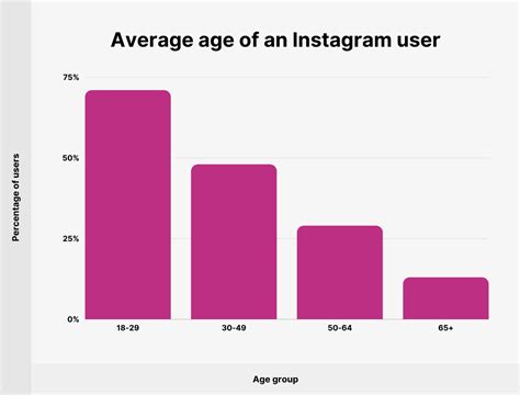 How Many People Use Instagram 95 User Statistics 2023