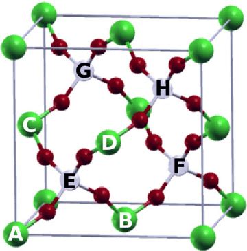Cristobalite (countable and uncountable, plural cristobalites). Example of a conventional cubic unit cell for I -42 d ...