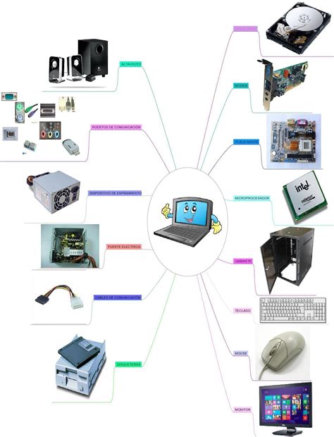 Arriba Imagen Mapa Mental De Los Componentes De La Computadora