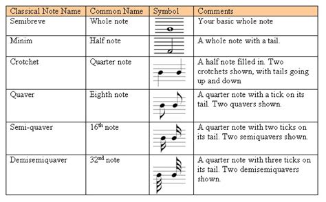 All the best music note symbols and musical emoji signs i could find are here. Notes (lesson)