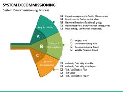 The decommissioning plan documents all activities needed to successfully. System Decommissioning PowerPoint Template | SketchBubble