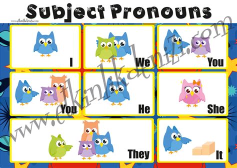 Subject Pronouns Poster