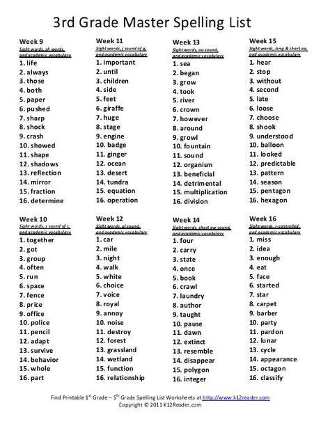 3rd Grade Master Spelling List Reading Worksheets Grammar 3rd