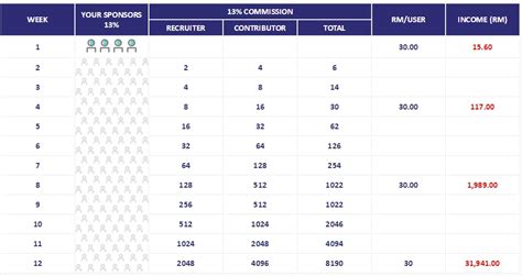Masukin rakyatnya ke debt trap. TONEPLUS - GBSteam - Pengedar Simkad TonePlus & ToneExcel ...