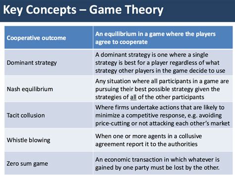 An economic system is a means by which societies or governments organize and distribute available resources, services, and goods across a geographic region or country. Applying Game Theory in Economics Essays | Game theory ...