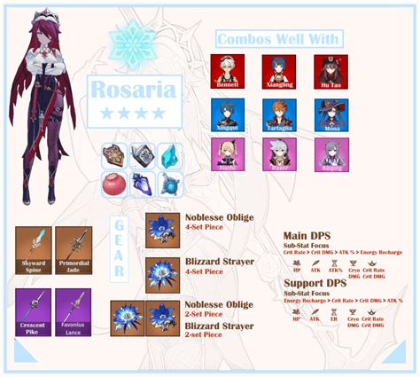 V14 Guide Rosaria Build And Character Guide Infographic Genshin Impact Hoyolab