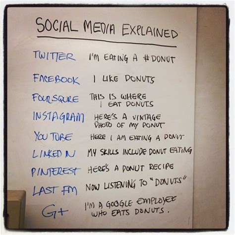 Social Media Explained Geek