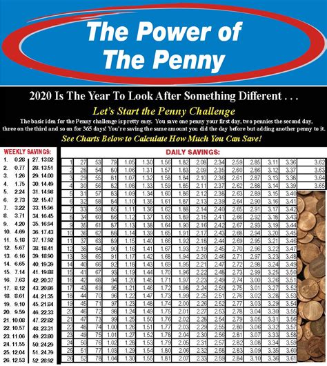 Savannah Pennysaver - Advertising Agency - Savannah, Georgia | Facebook