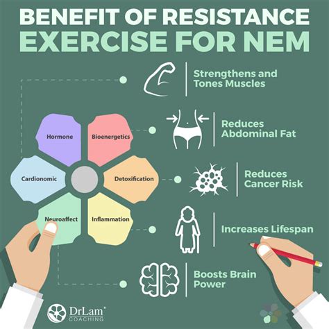 This could be something as simple as your own the main results of resistance training is improved strength, health, endurance and fitness. The Remarkable Antidepressant Benefits Of Resistance ...