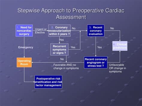 Ppt Cardiac Risk Assessment For Noncardiac Surgery Powerpoint
