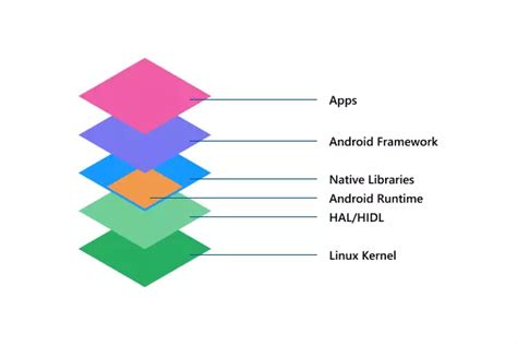 What Is The Android Open Source Project Aosp