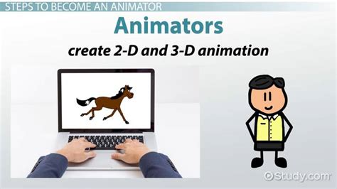 How To Become An Animator Education And Career Roadmap