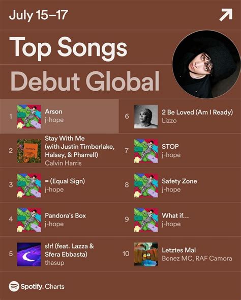 Spotify Chart Top Songs Debut Global In 2022 Songs Spotify Chart