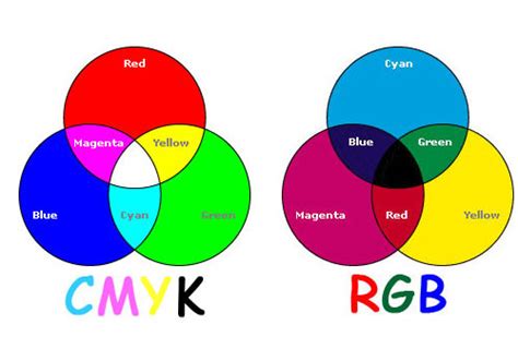Four Color Process For Screen Printing Cmyk Design Services For