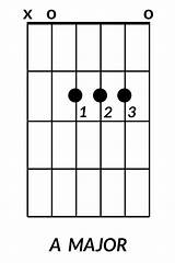 How To Play Chords On A Guitar Photos