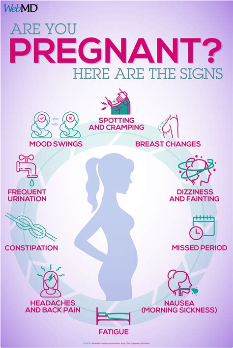 When Do You Start Getting Pregnancy Symptoms Early Pregnancy Symptoms