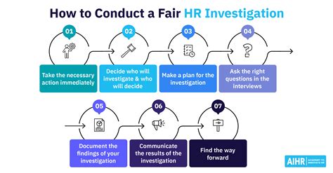 How To Conduct An Hr Investigation In 7 Steps Aihr