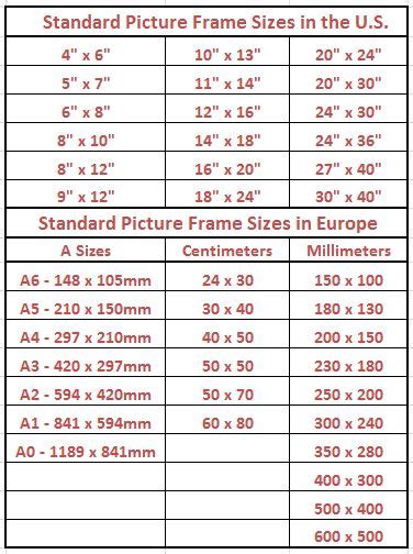 Standard Picture Frame Sizes Picturemeta