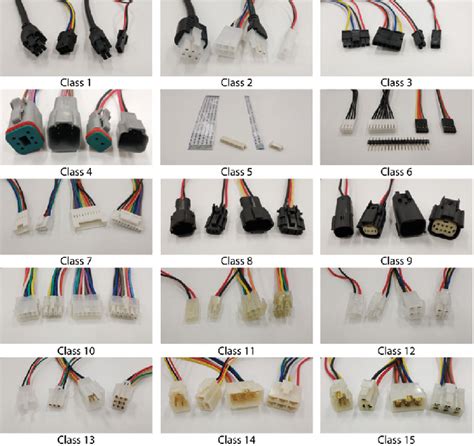 Electrical Wire Connectors Types