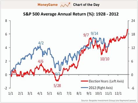 Below you will find the price predictions for 2021, 2022, 2023, 2024, 2025, 2026. Fiscal cliff stock market predictions and stockland ...