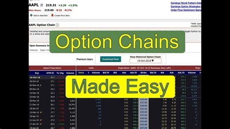 How To Use An Option Chain Options Trading Education Youtube