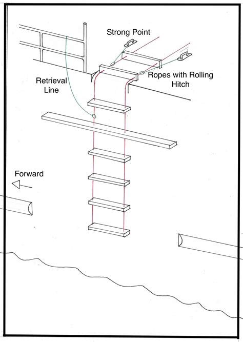 Securing The Pilot Ladder Pilotladder Safety