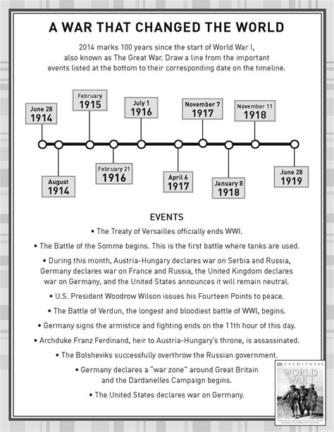 World War 1 Timeline Worksheet