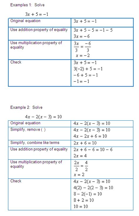Pocketmath.net provides good tips on solving for a variable worksheet, subtracting rational and multiplying and other math subjects. THEA Math Test Prep