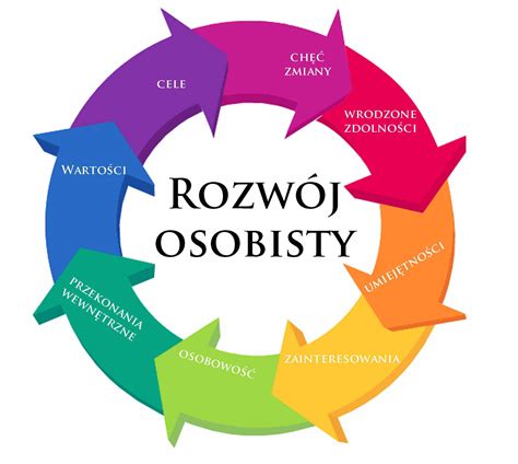 Rozwój osobisty Positive Mind, Positive Vibes, Way Of Life, Love Life