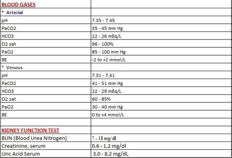 Normal Laboratory Values Rn Post