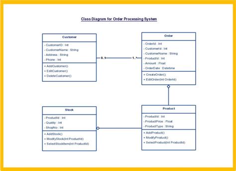 34 Best Uml Class Diagrams Images On Pinterest Class Diagram And