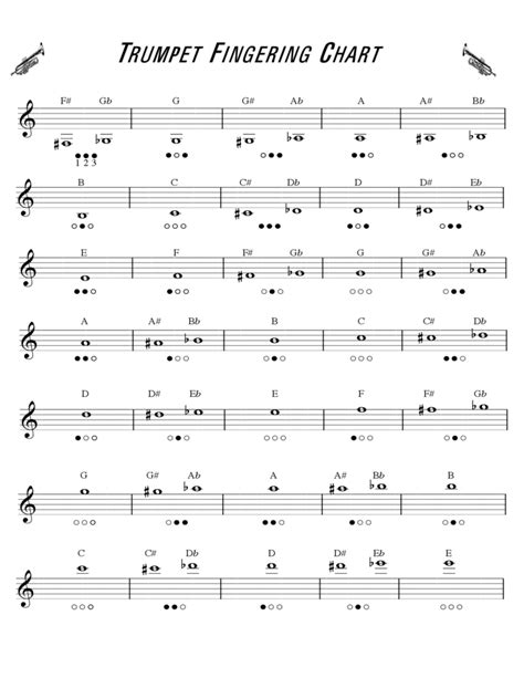 2021 Chord And Fingering Chart Fillable Printable Pdf And Forms