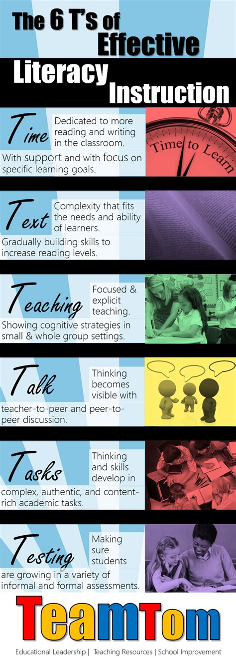 The Six Ts Of Effective Literacy Instruction Getting These Right Can
