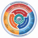 Images of Foundations Of It Service Management With Itil 2011 Pdf Free Download